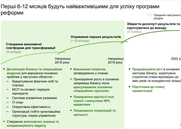 Маркарова озвучила планы по продаже Приватбанка