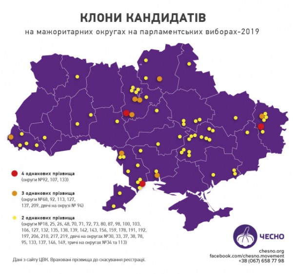 В Украине массово закрываются клоны партии «Слуга народа»