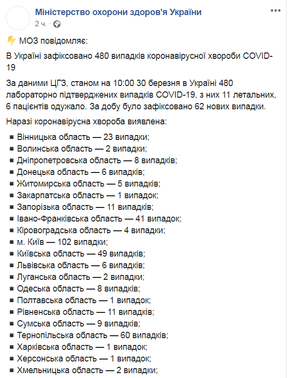 В Украине 62 новых случая заражения коронавирусом