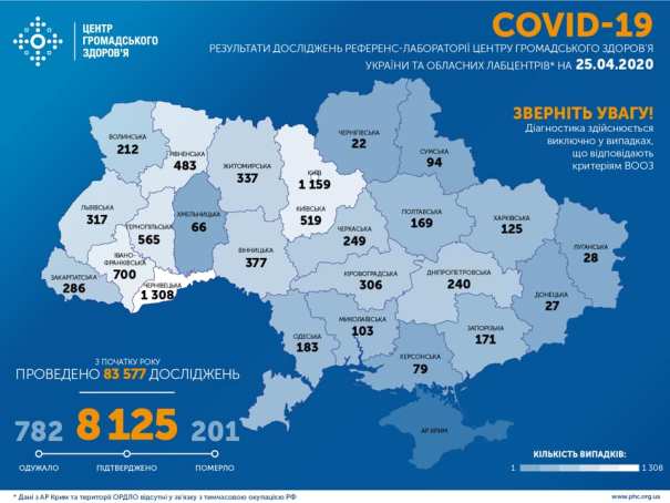 В Украине количество больных коронавирусом превысило 8 тысяч человек