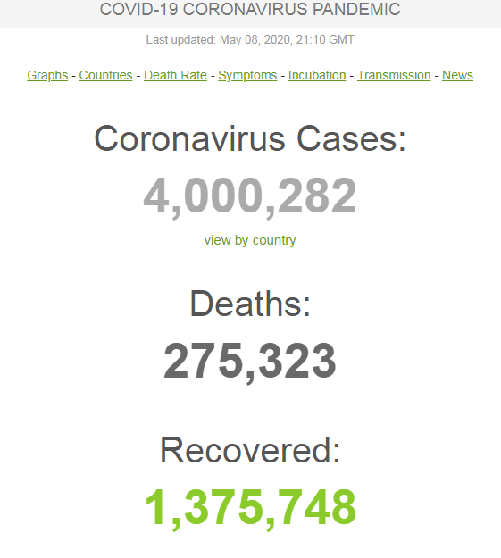 Число заражений коронавирусом в мире достигло четырех миллионов