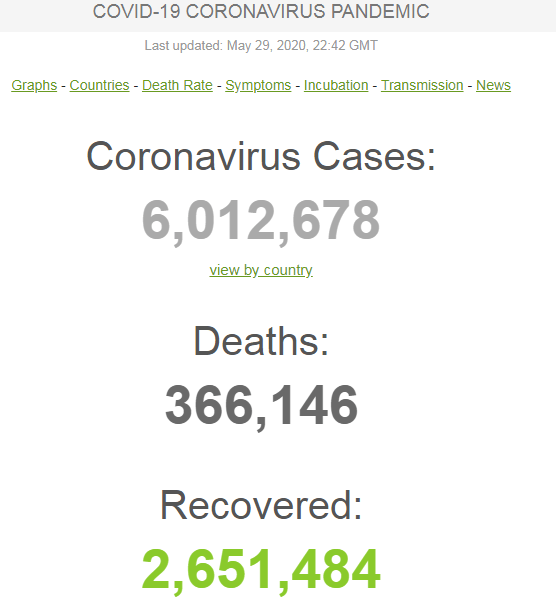 Пандемия коронавируса усилилась: на планете уже свыше 6 миллионов заражений