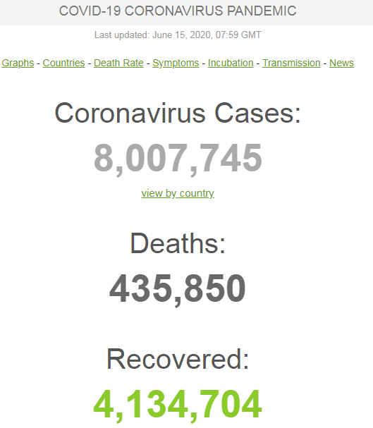 В мире коронавирусом заболели уже 8 миллионов человек