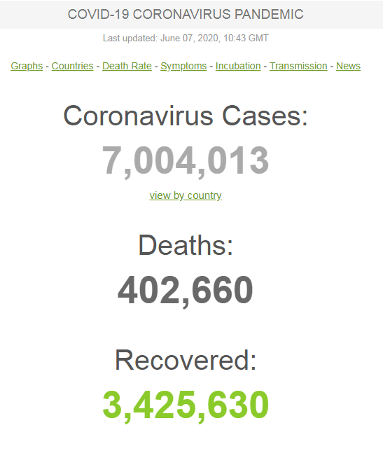 В мире коронавирусом заболели уже 7 миллионов человек: динамика в цифрах